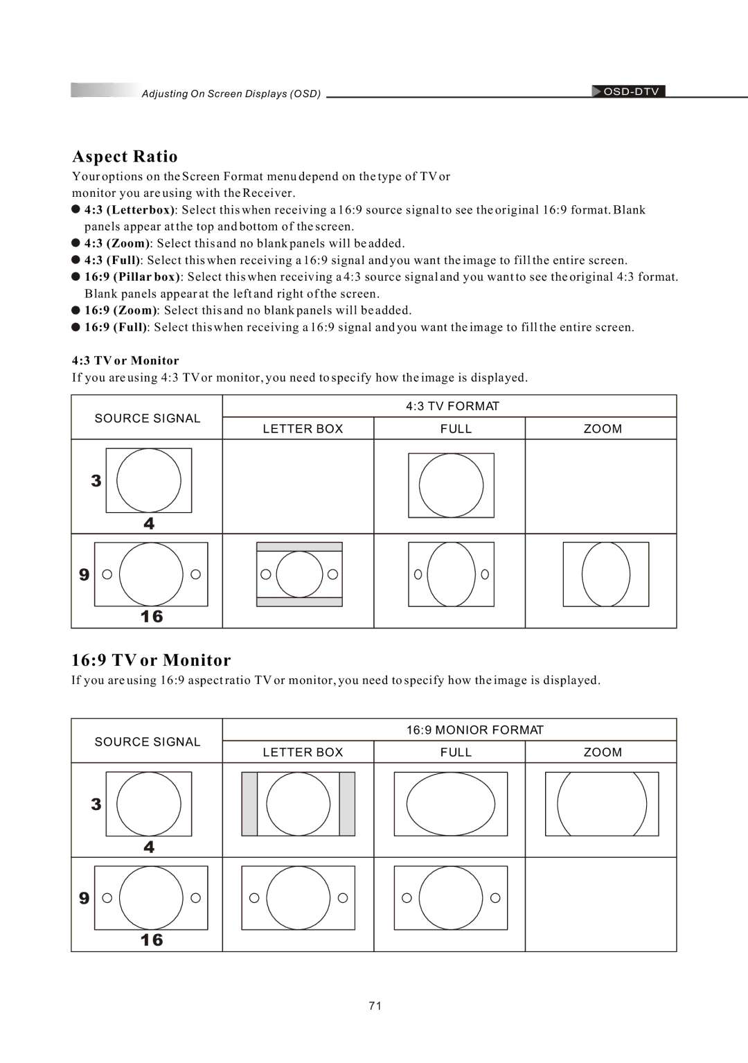 Olevia LT42HVi manual Aspect Ratio, TV or Monitor 