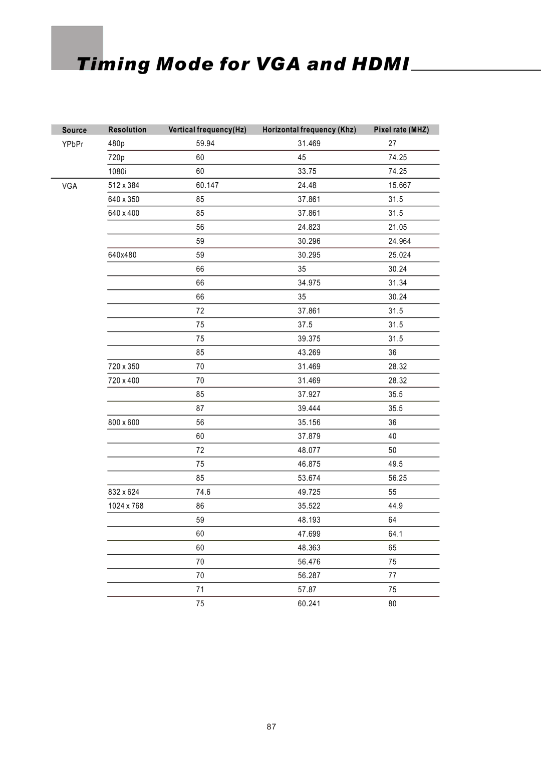 Olevia LT42HVi manual Timing Mode for VGA and Hdmi, Vga 