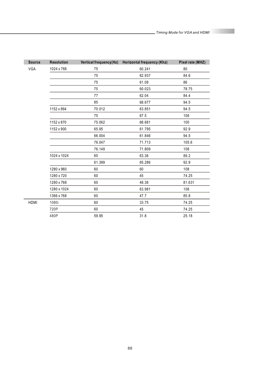 Olevia LT42HVi manual 1080i 