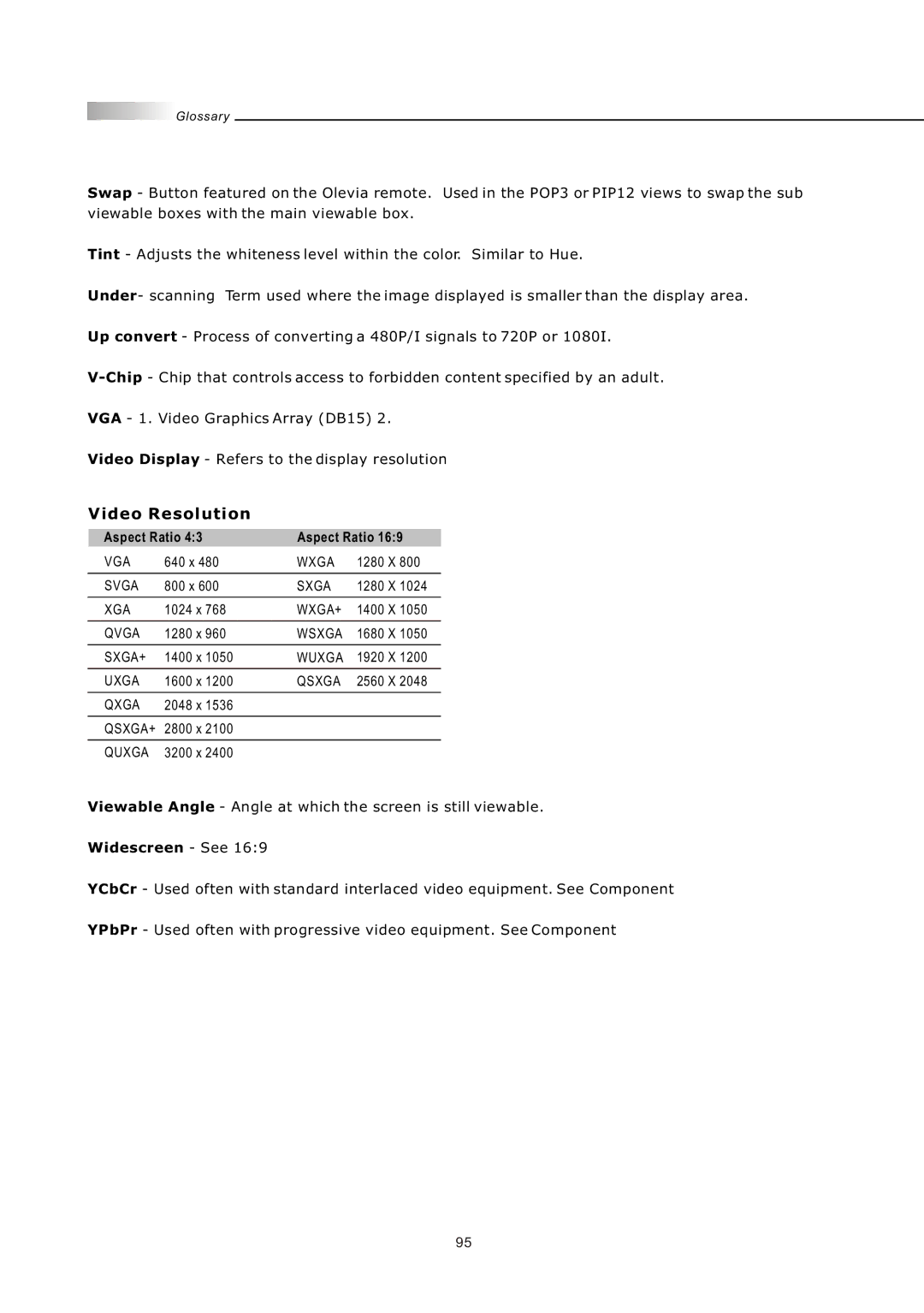 Olevia LT42HVi manual Video Resolution 