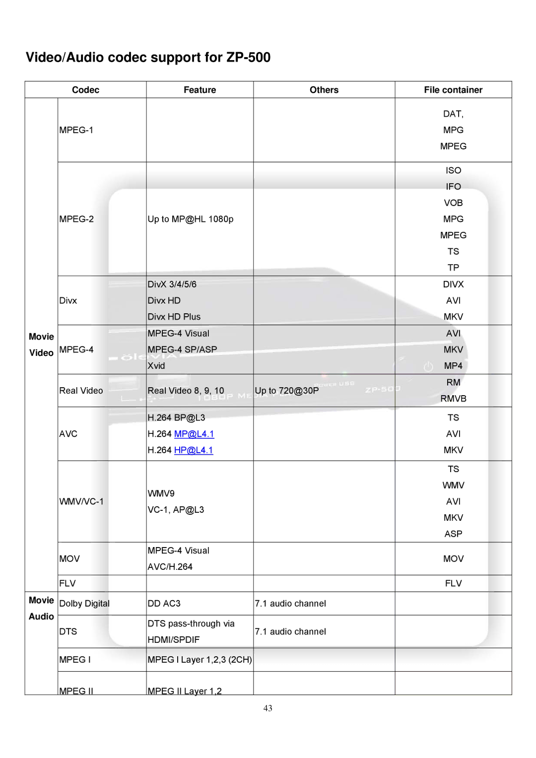 Olevia manual Video/Audio codec support for ZP-500, Codec Feature Others File container 