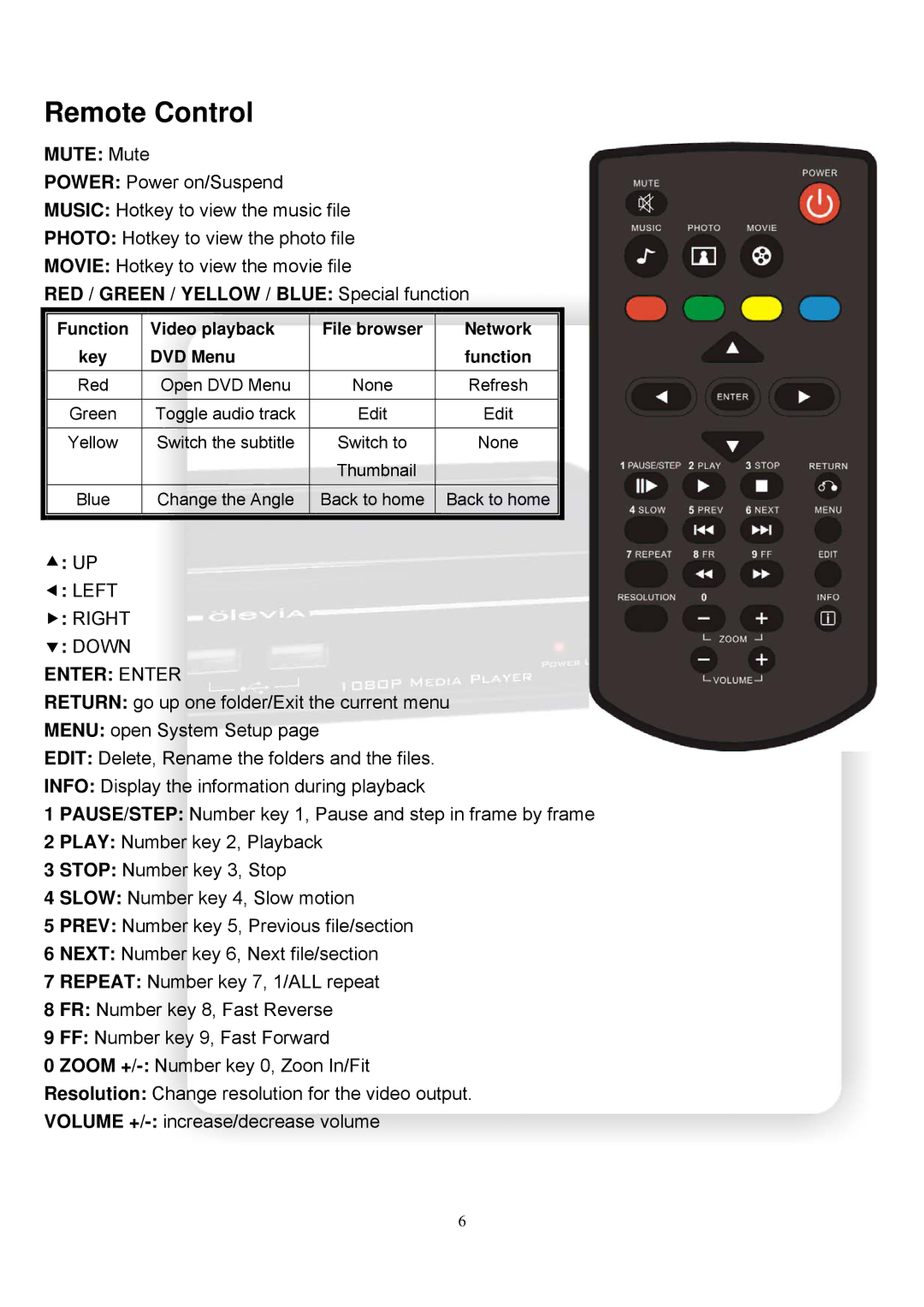 Olevia ZP-500 manual Mute Mute, RED / Green / Yellow / Blue Special function 