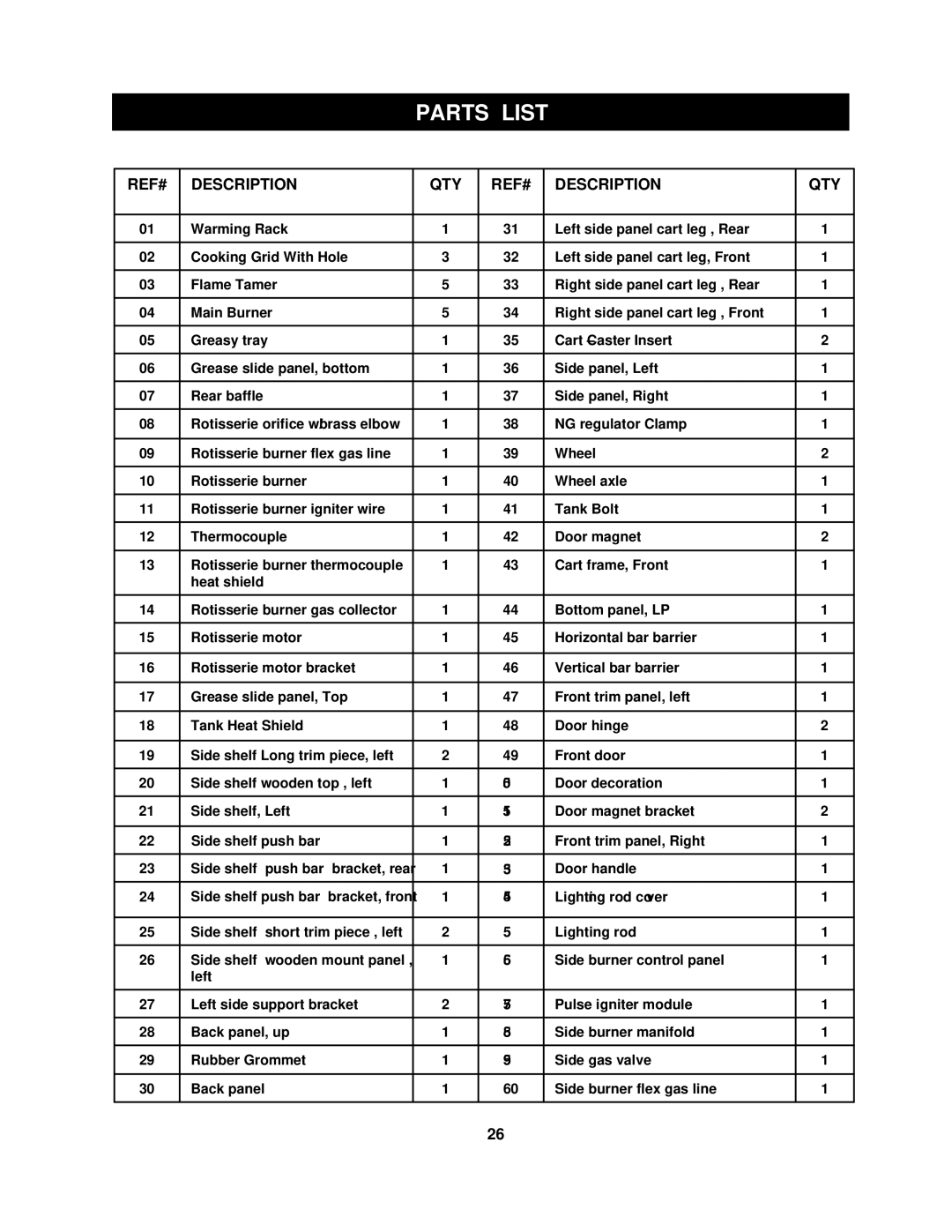 Olfa 720-0430 manual Parts List, REF# Description QTY 