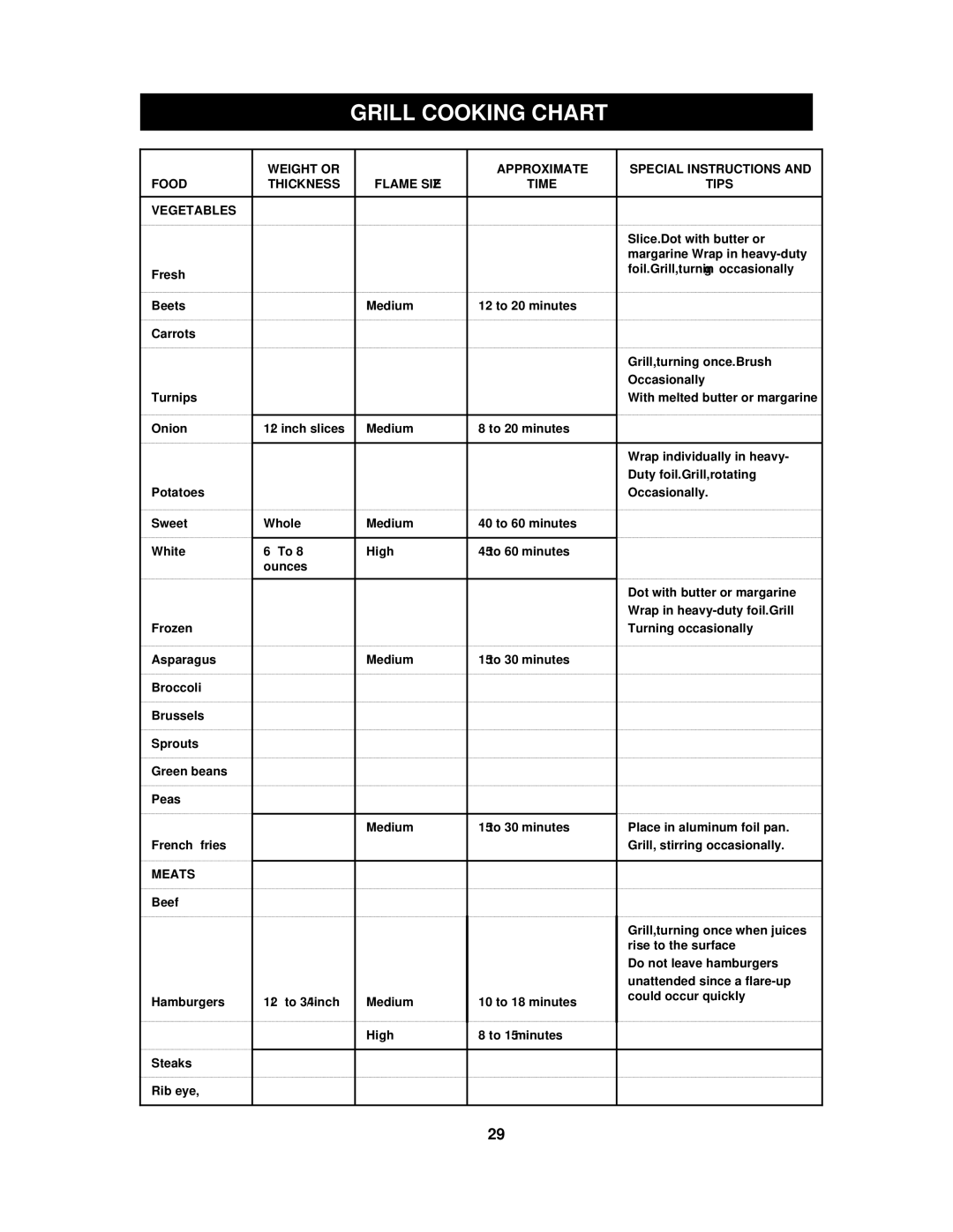 Olfa 720-0430 manual Grill Cooking Chart, Meats 