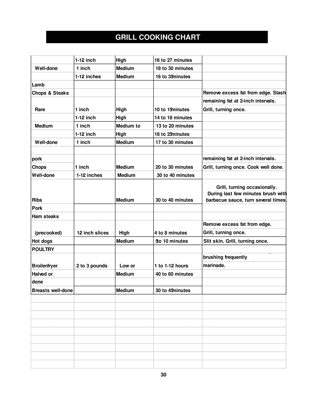 Olfa 720-0430 manual Poultry 