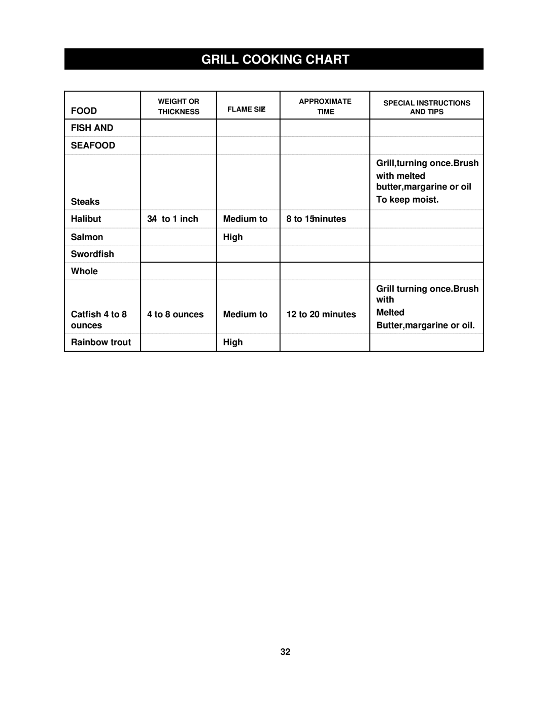 Olfa 720-0430 manual Fish Seafood 