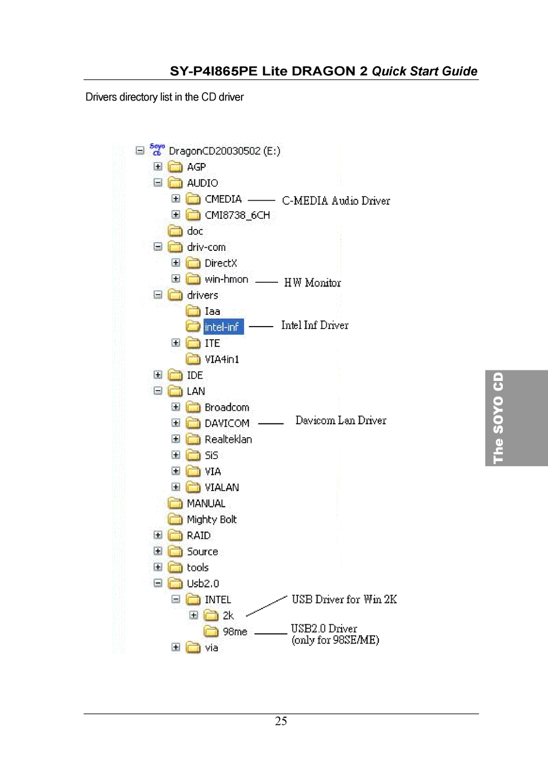 Olicom 2 quick start Drivers directory list in the CD driver 