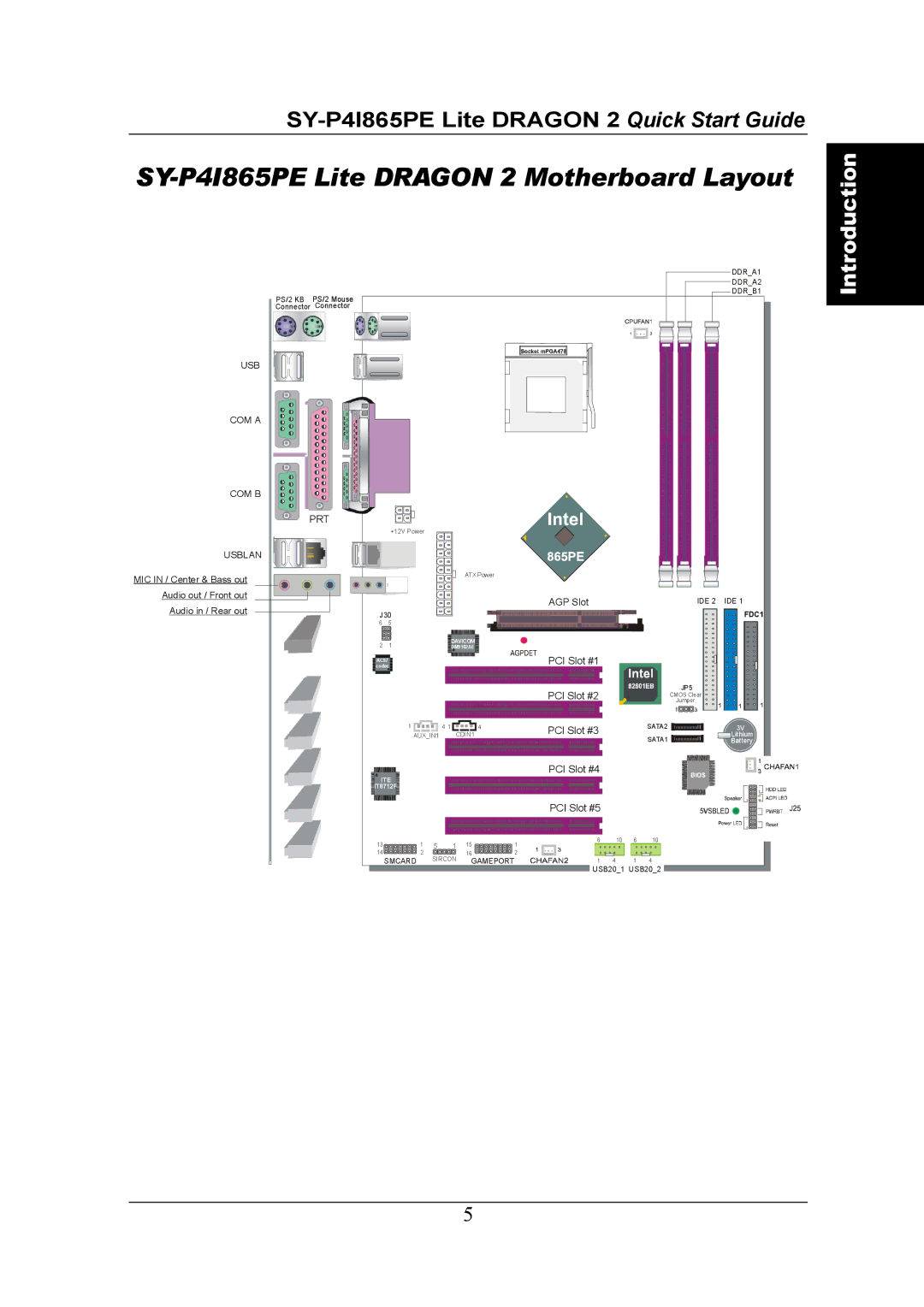 Olicom quick start SY-P4I865PE Lite Dragon 2 Motherboard Layout 