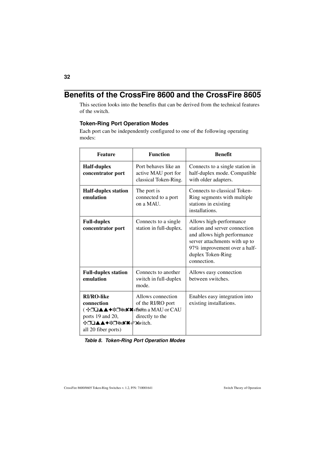 Olicom 8605 manual Benefits of the CrossFire 8600 and the CrossFire, Token-Ring Port Operation Modes 