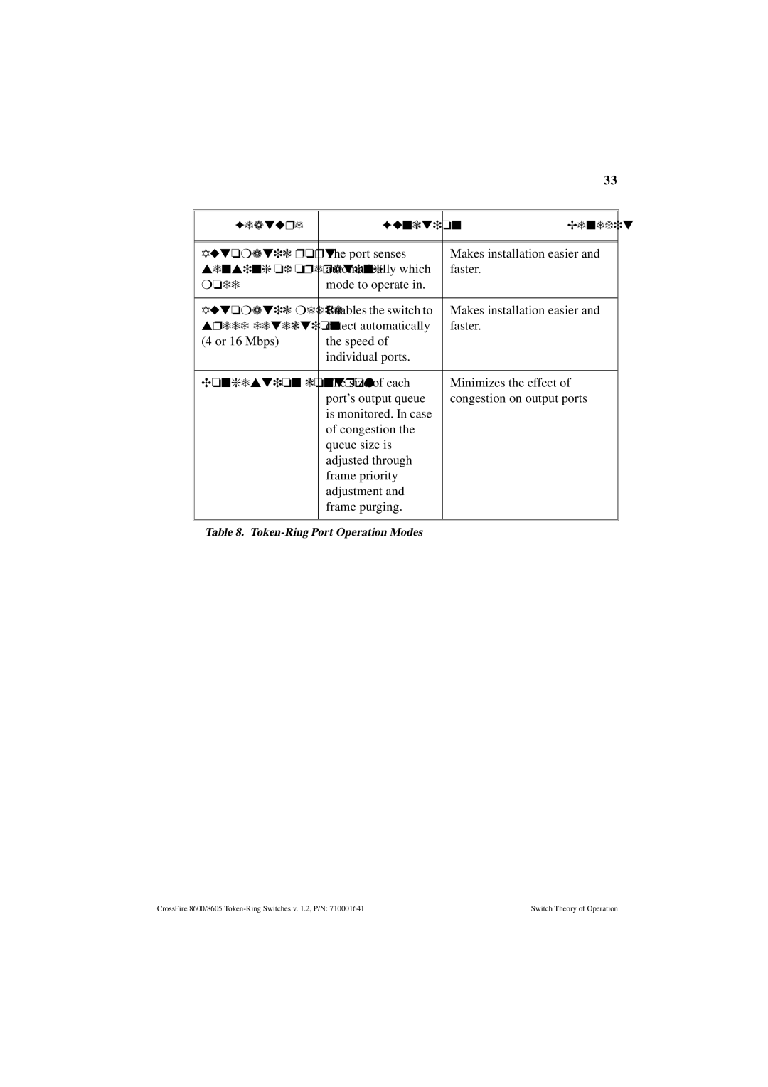 Olicom 8600, 8605 Feature Function Benefit Automatic port, Sensing of operating, Mode, Automatic media, Speed detection 