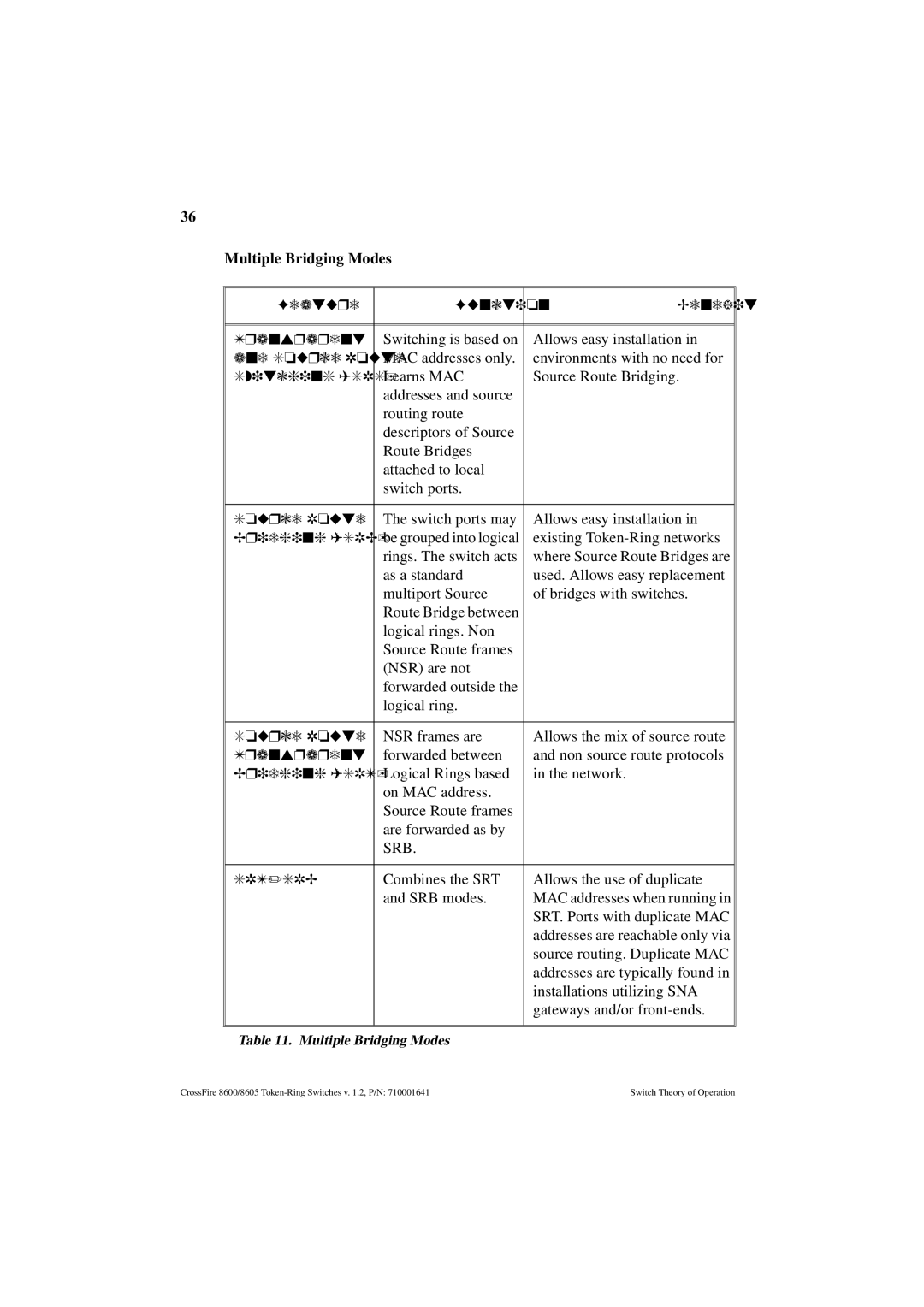 Olicom 8605, 8600 manual Multiple Bridging Modes 