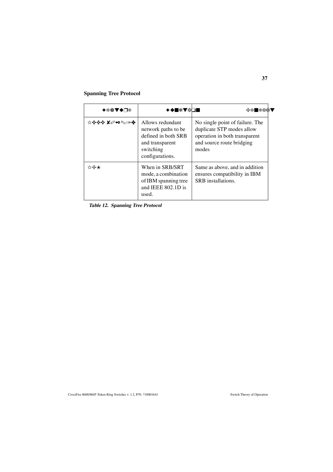 Olicom 8600, 8605 manual Spanning Tree Protocol, Feature Function Benefit Ieee 802.1D 