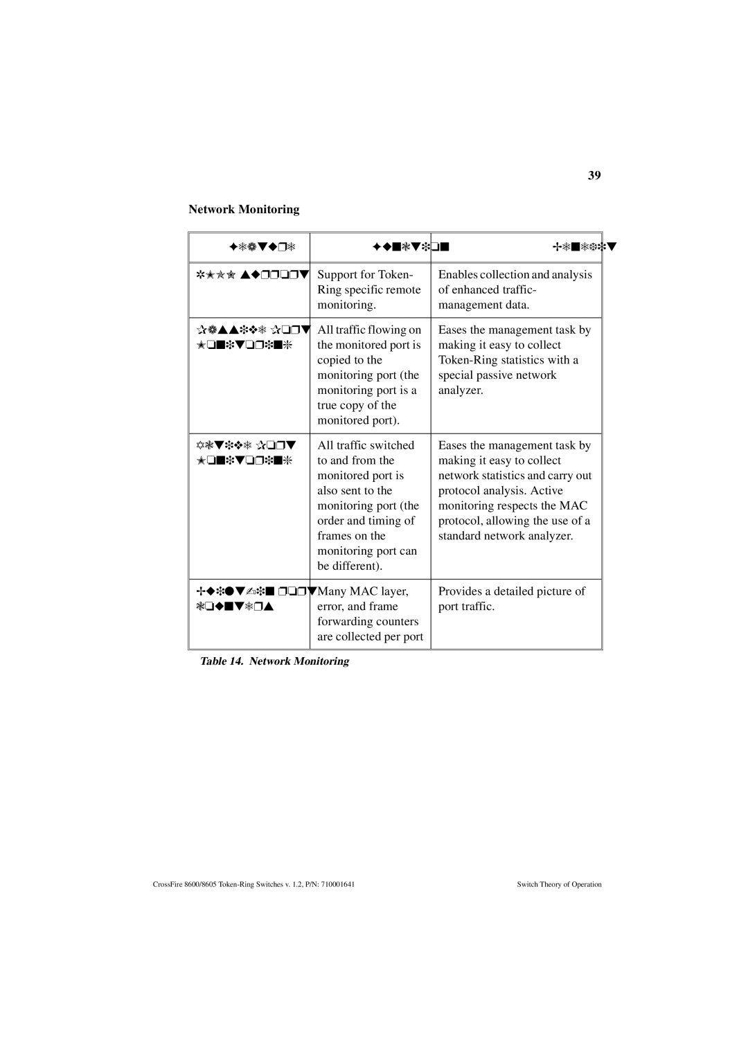 Olicom 8600, 8605 manual Network Monitoring 