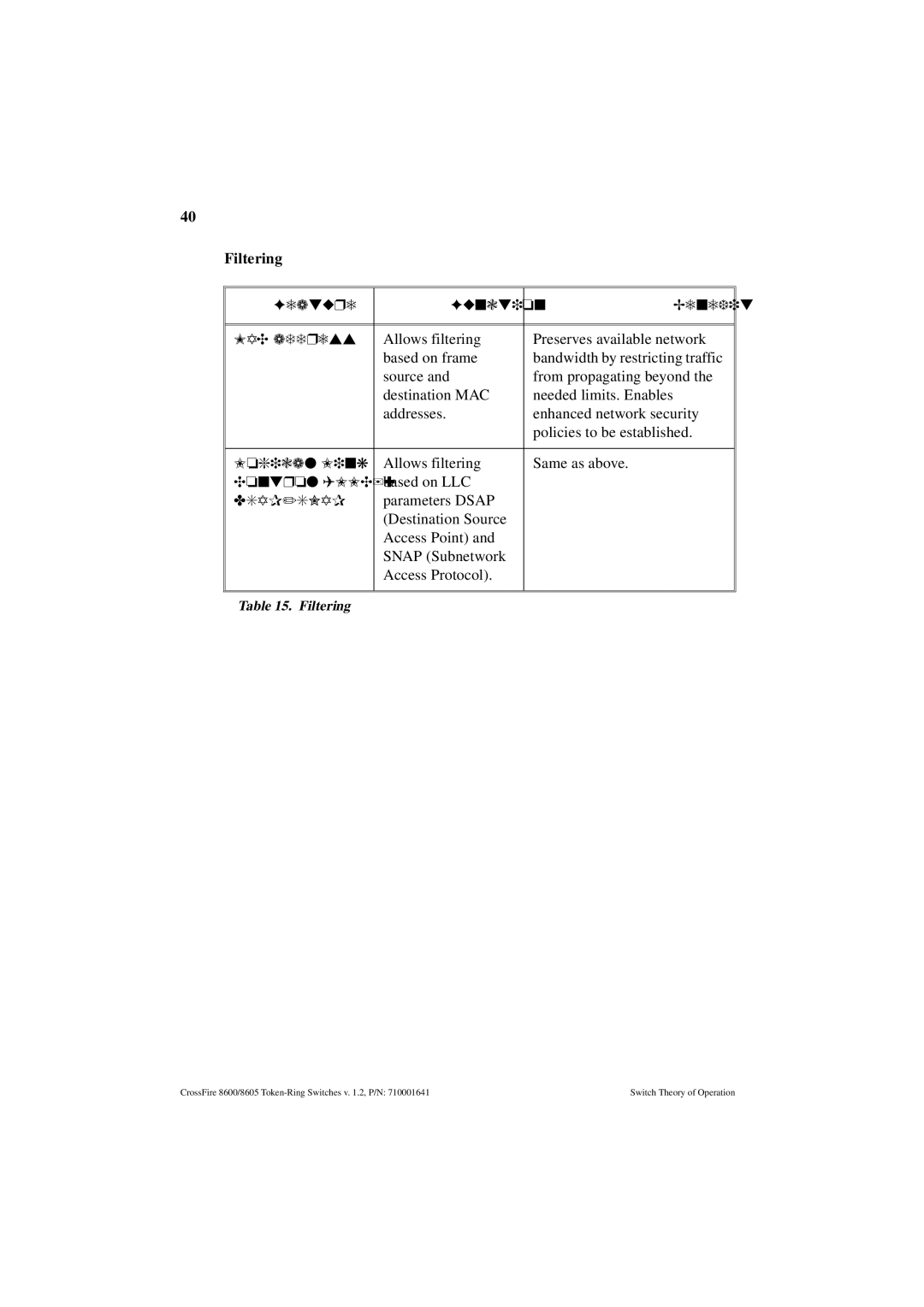 Olicom 8605, 8600 manual Filtering, Feature Function Benefit MAC address, Logical Link, Control LLC 