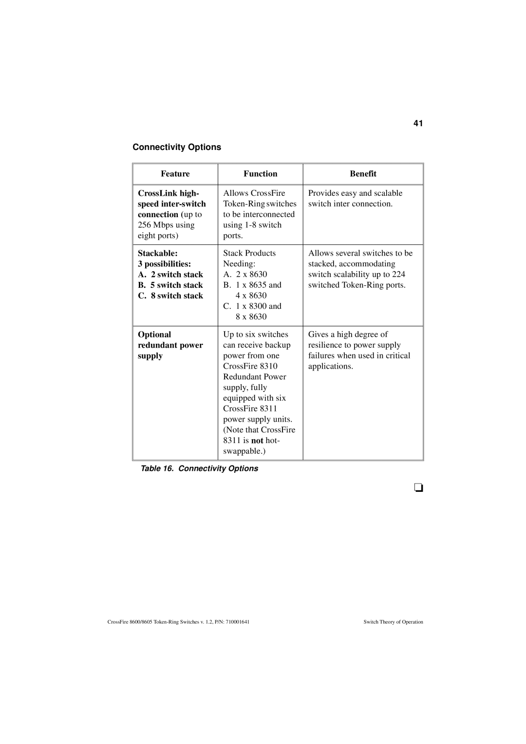 Olicom 8600, 8605 manual Connectivity Options 