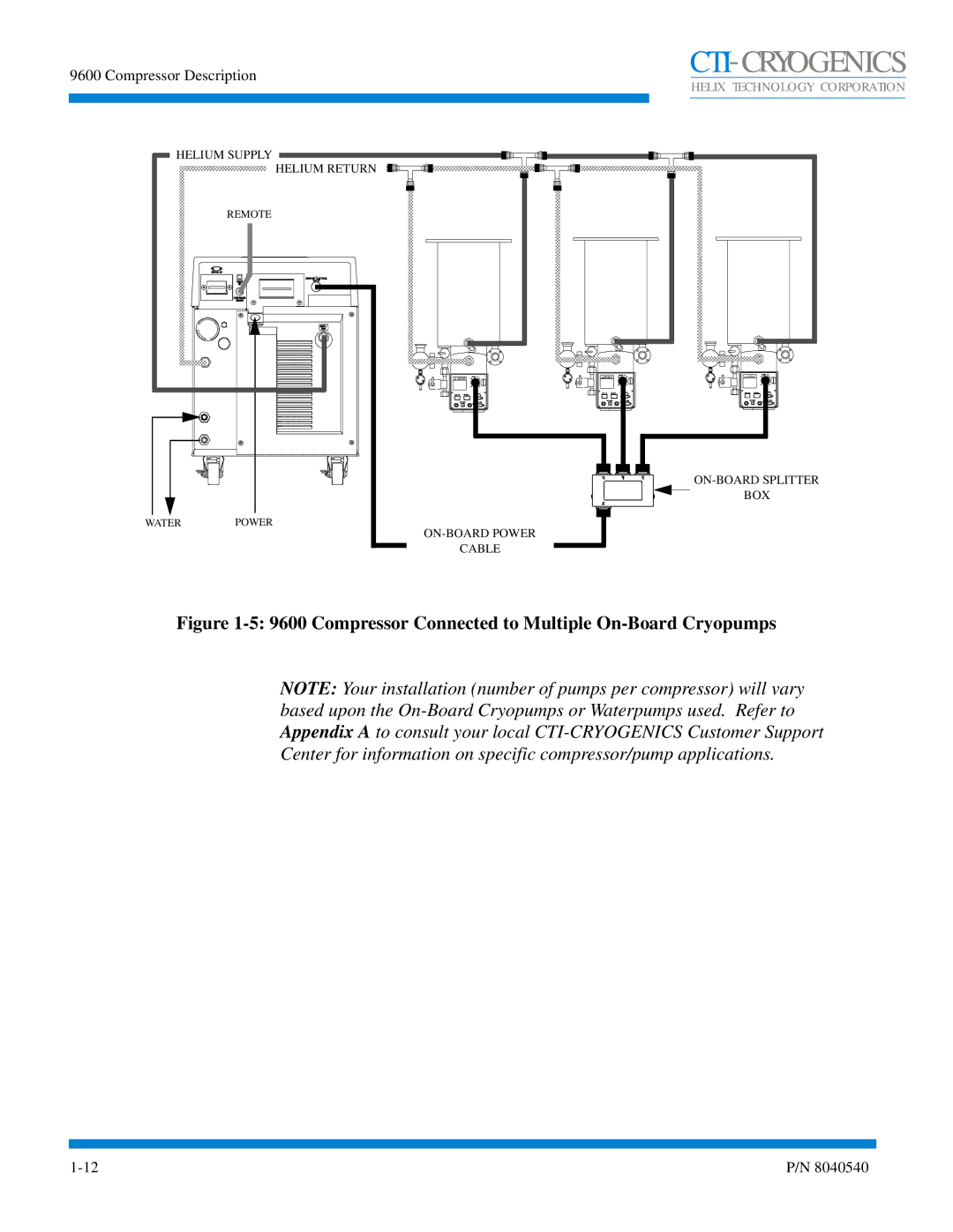 Olicom 9600 manual Compressor Connected to Multiple On-Board Cryopumps 