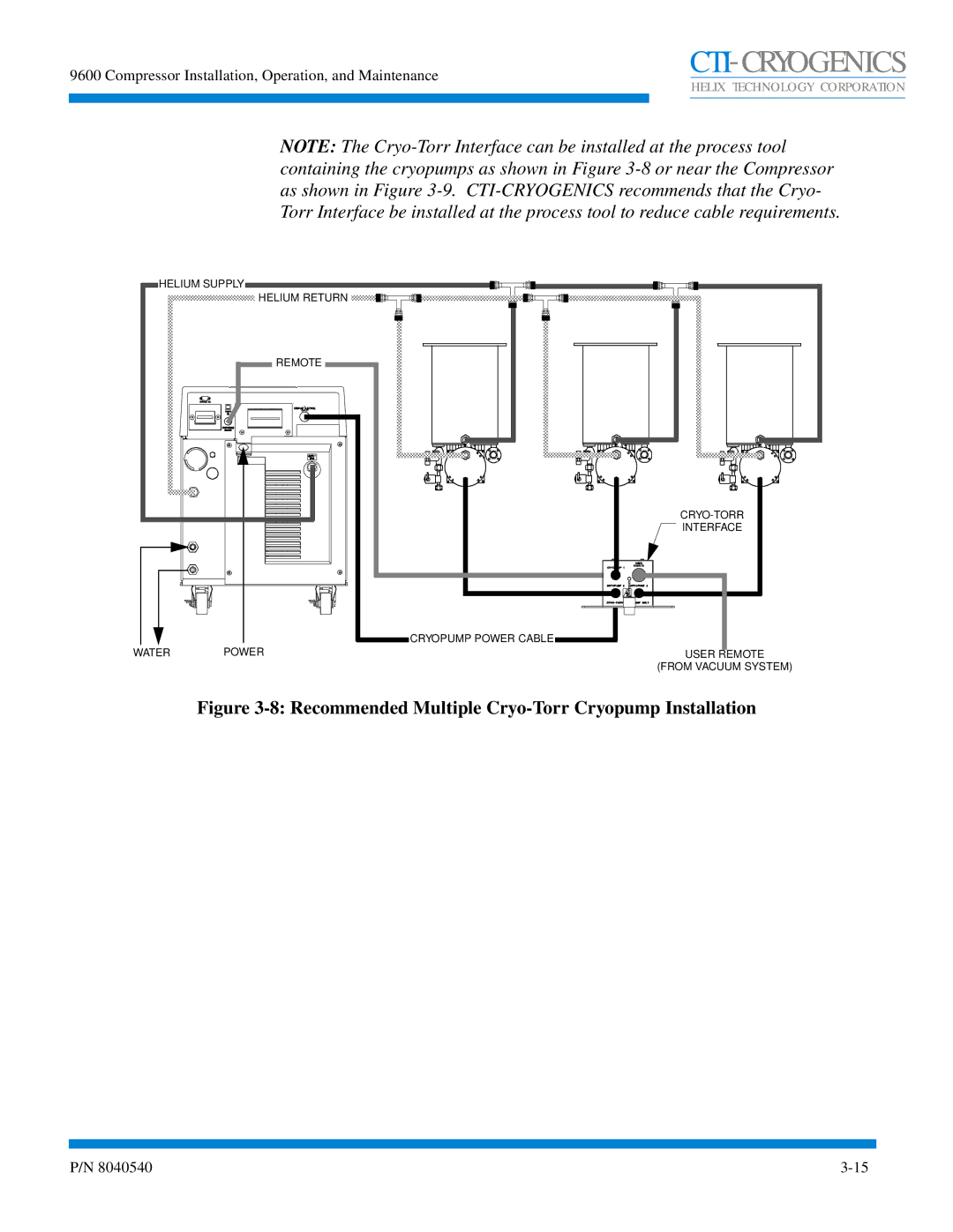 Olicom 9600 manual Recommended Multiple Cryo-Torr Cryopump Installation 