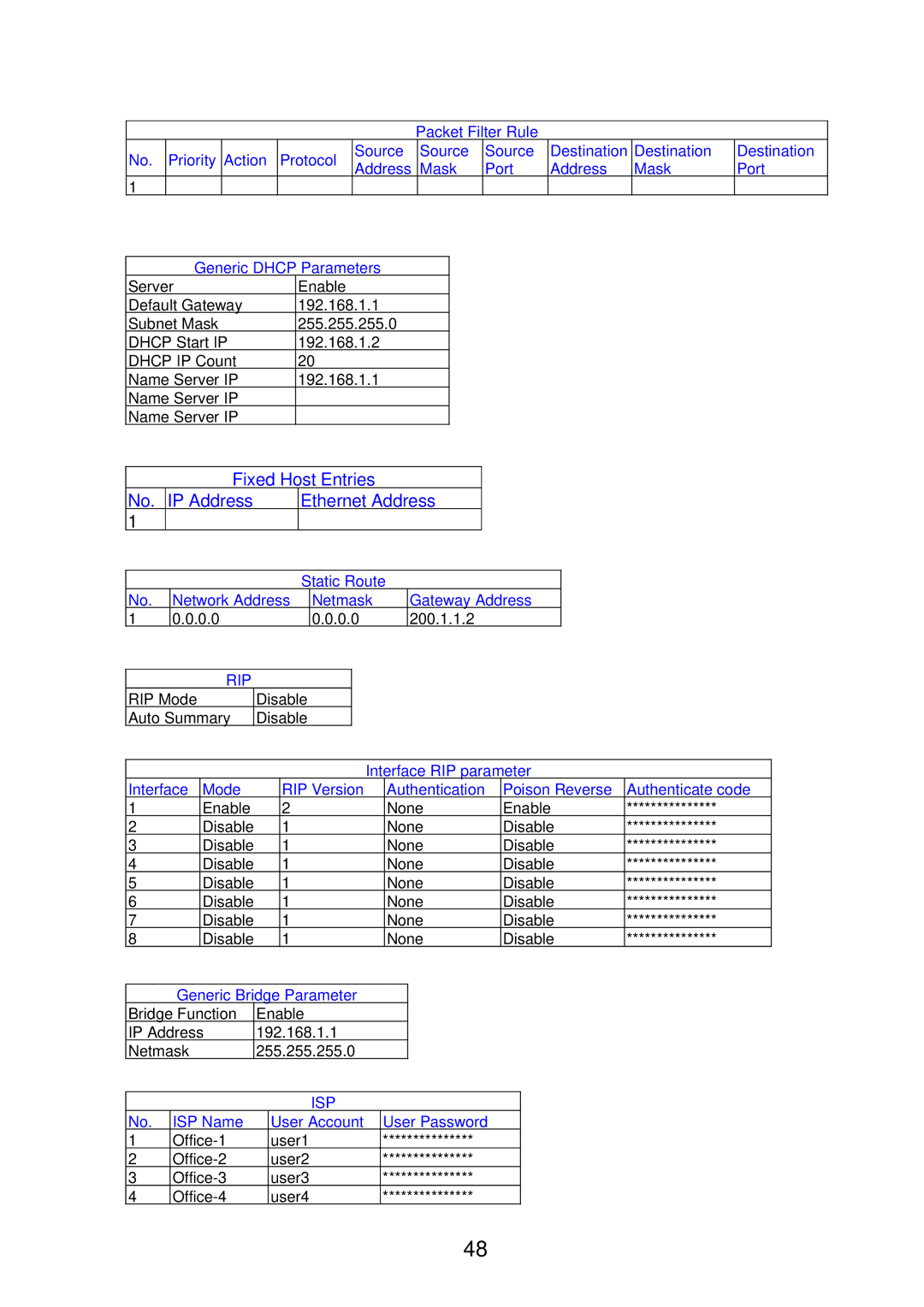 Olicom A400A manual Fixed Host Entries No. IP Address Ethernet Address 