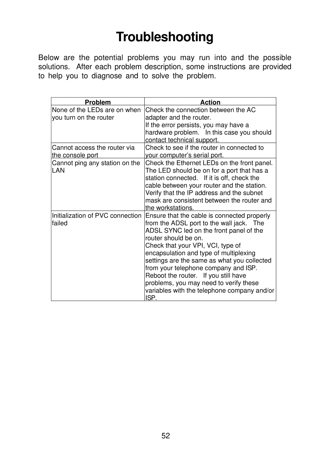 Olicom A400A manual Troubleshooting 