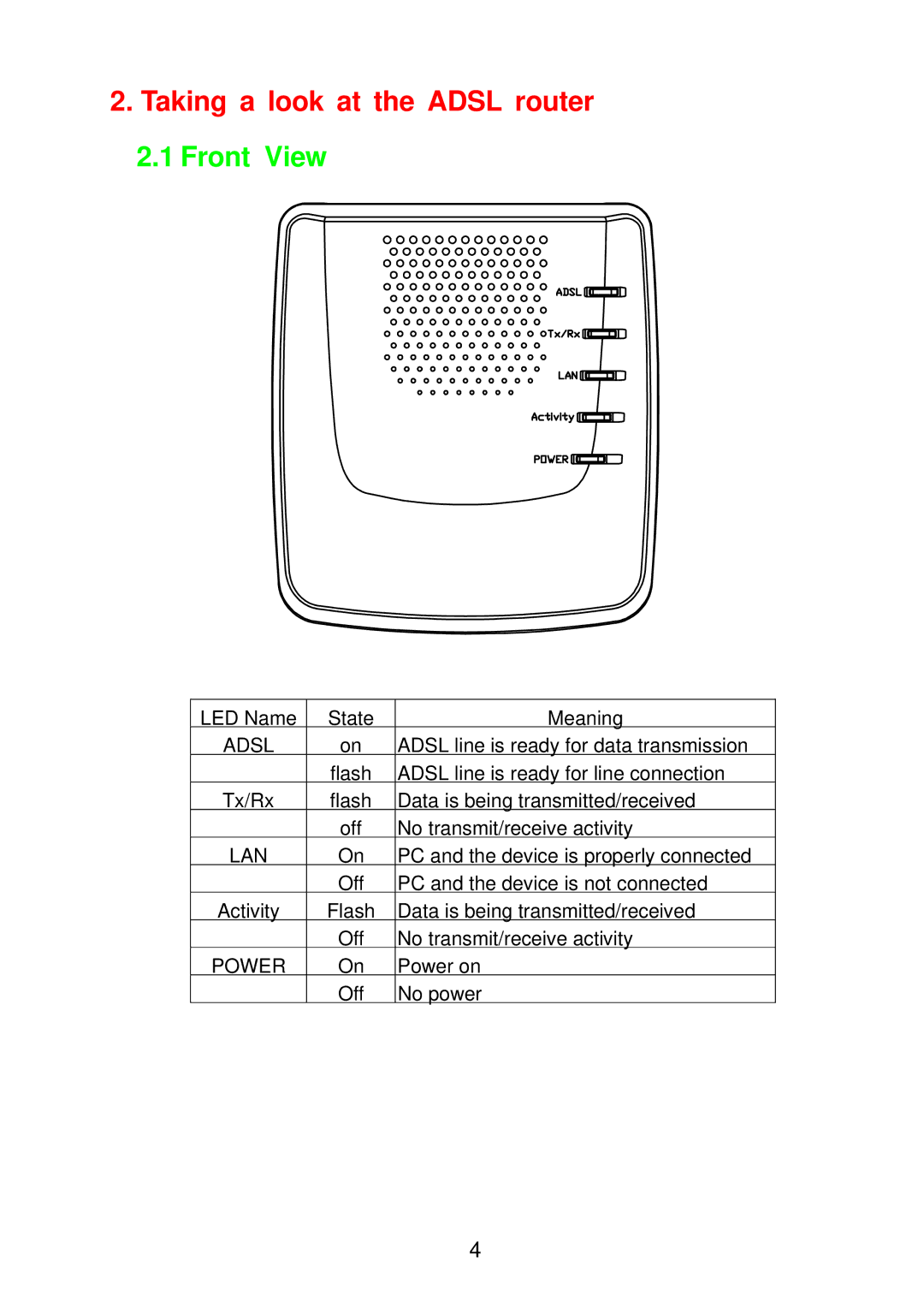 Olicom A400A manual Taking a look at the Adsl router, Front View 