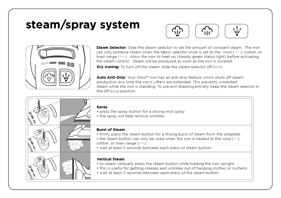 Oliso TG-1000, TG-800 user manual Steam/spray system, Spray, Burst of Steam, Vertical Steam 