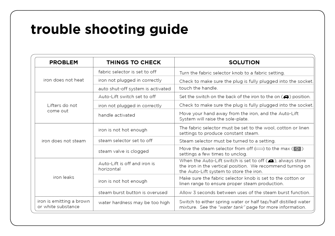 Oliso TG-800, TG-1000 user manual Trouble shooting guide, Problem 