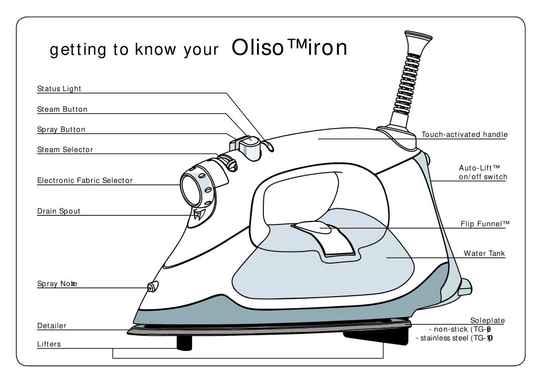 Oliso TG-1000, TG-800 user manual Getting to know your Oliso iron 