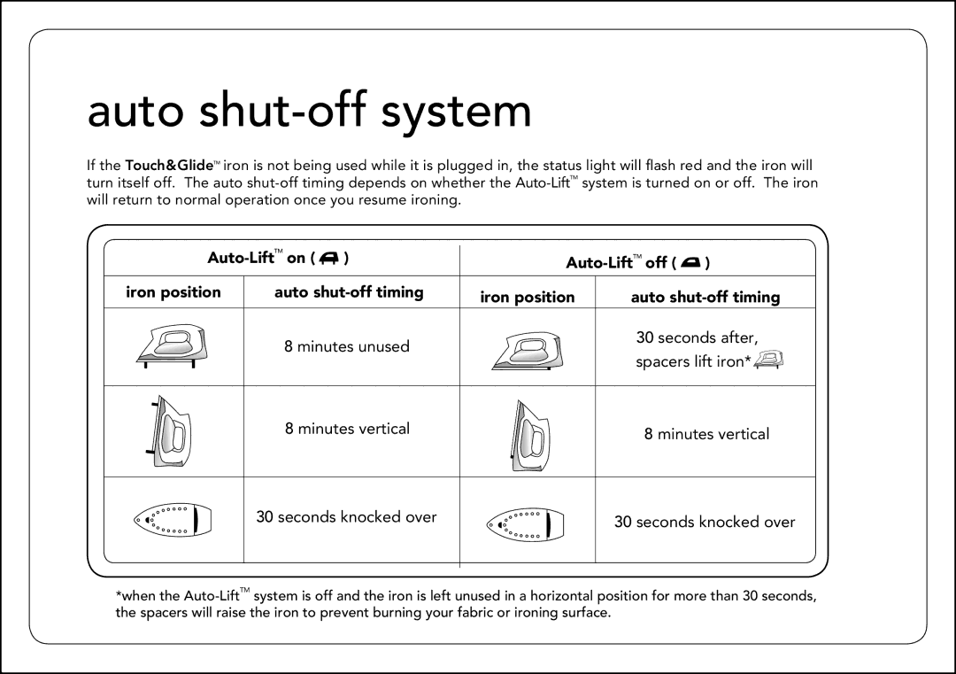 Oliso Touch & Glide manual Auto shut-off system, Minutes vertical Seconds knocked over 