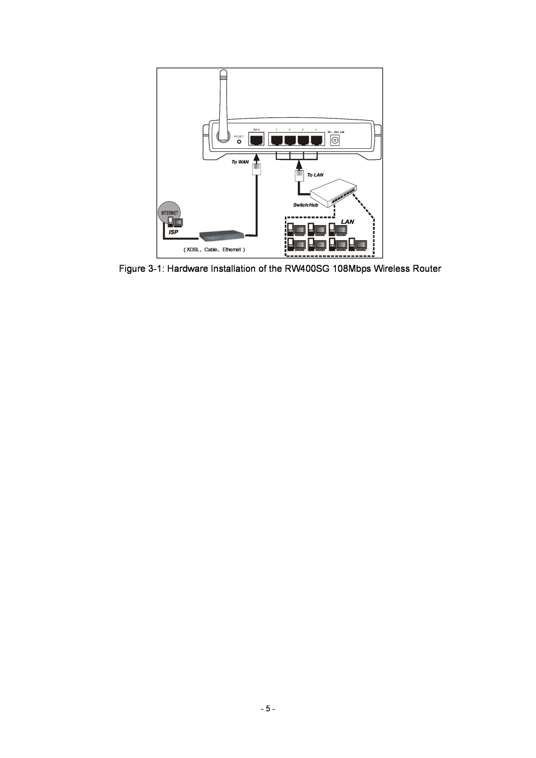 Olitec RW400SG manual （XDSL 、Cable 、Ethernet ）, To LAN, Switch/Hub, To WAN, Reset 