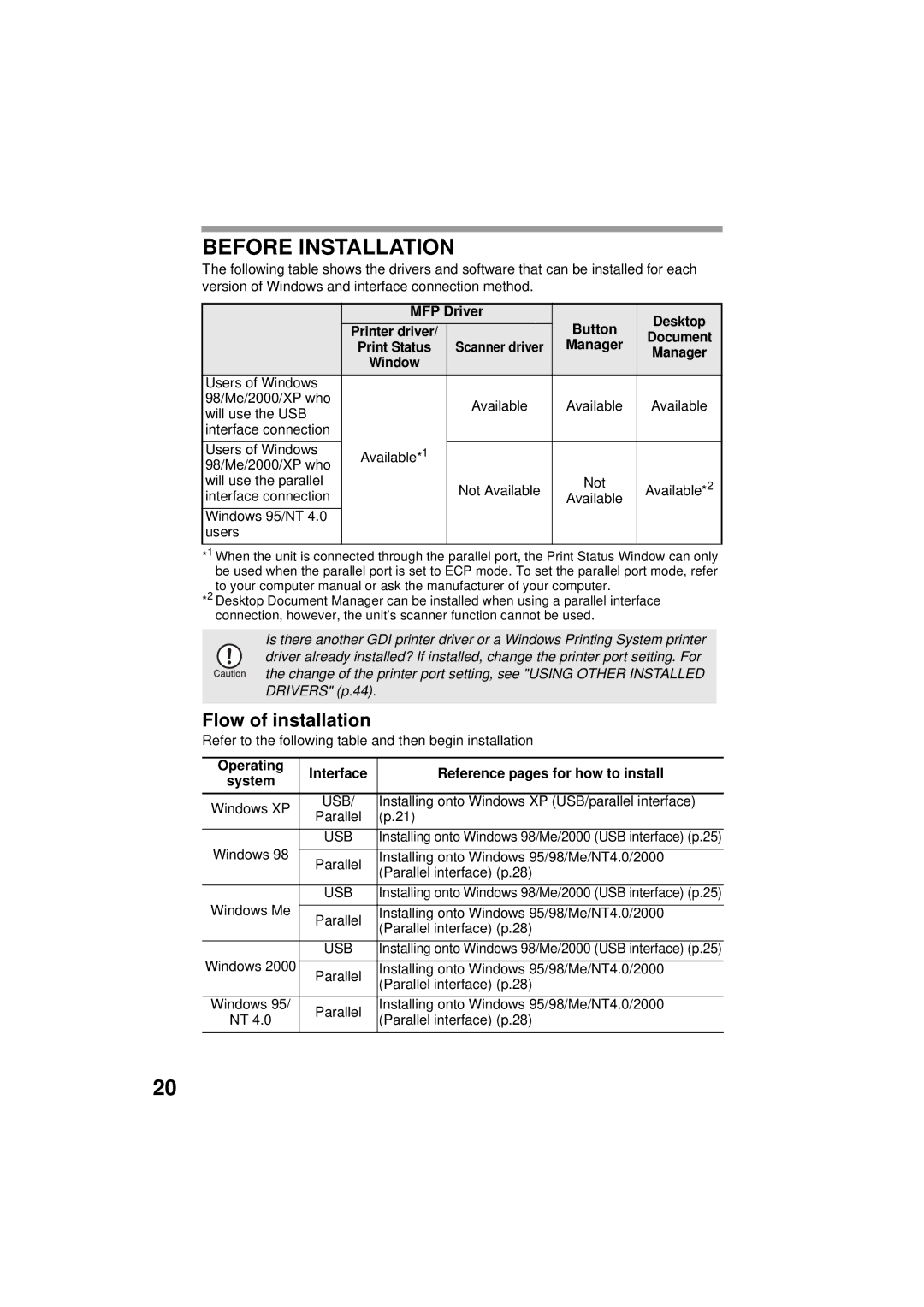 Olivetti 120D, 150D manual Before Installation, Flow of installation, MFP Driver Desktop, Button 