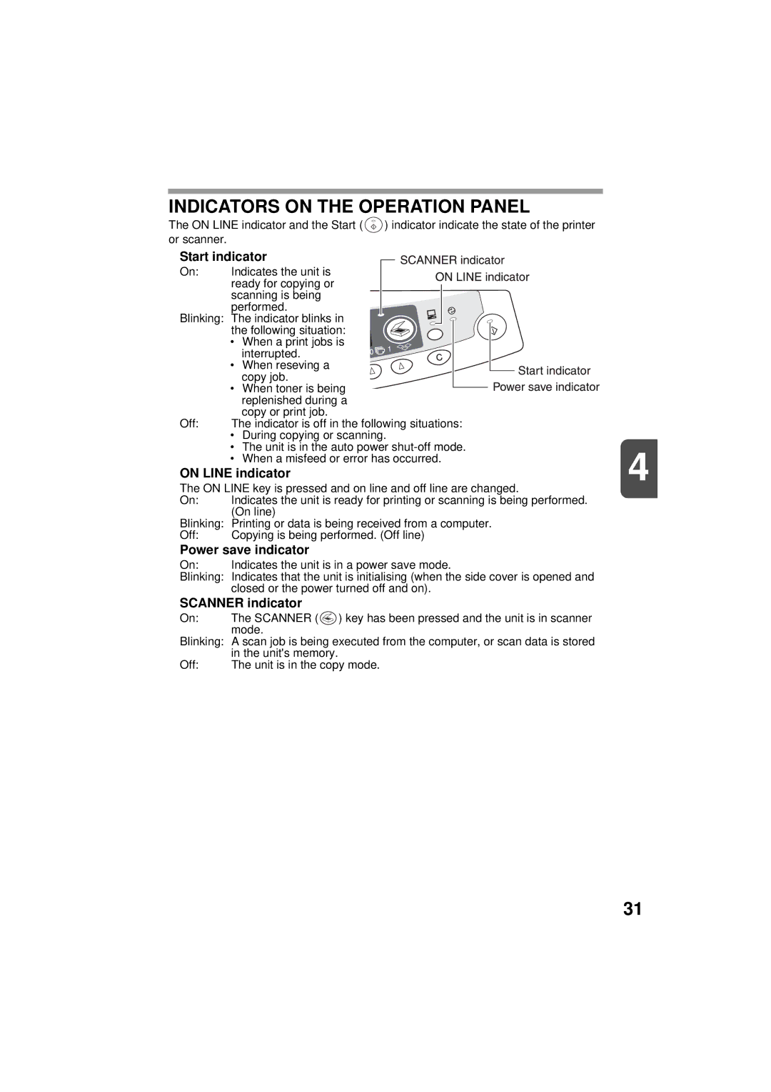 Olivetti 150D, 120D manual Indicators on the Operation Panel, Start indicator, On Line indicator, Power save indicator 