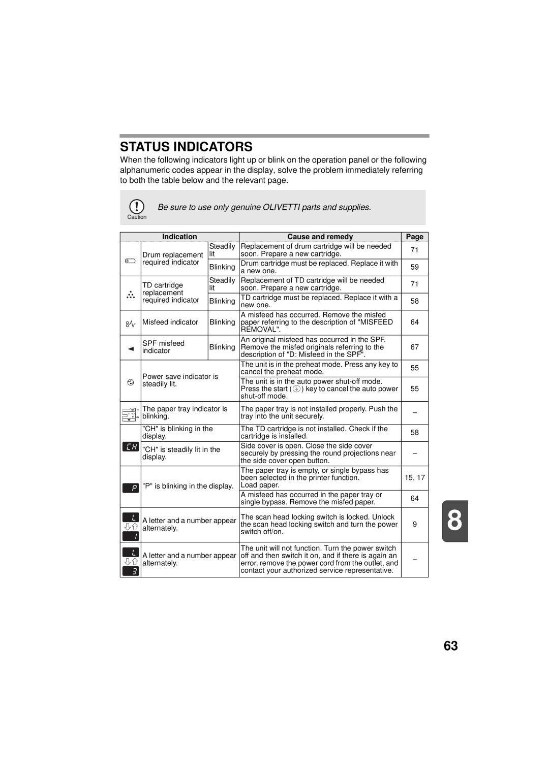 Olivetti 150D, 120D manual Status Indicators, Indication Cause and remedy 