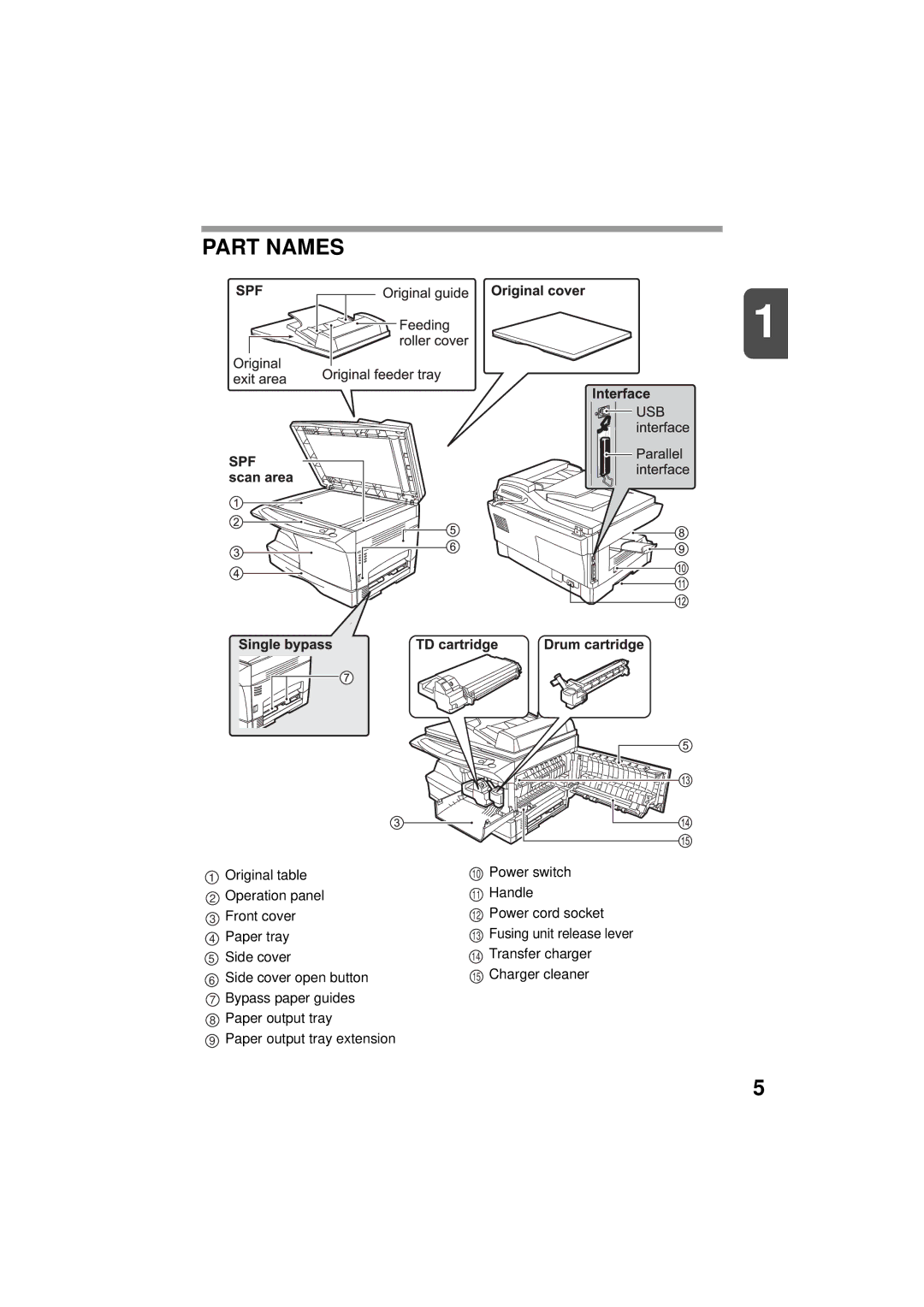 Olivetti 150D, 120D manual Part Names 