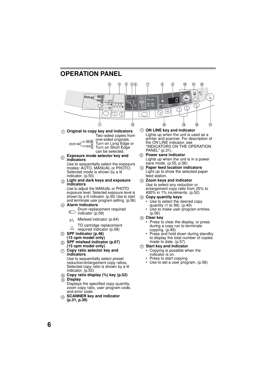 Olivetti 120D, 150D manual Operation Panel, On Line key and indicator 