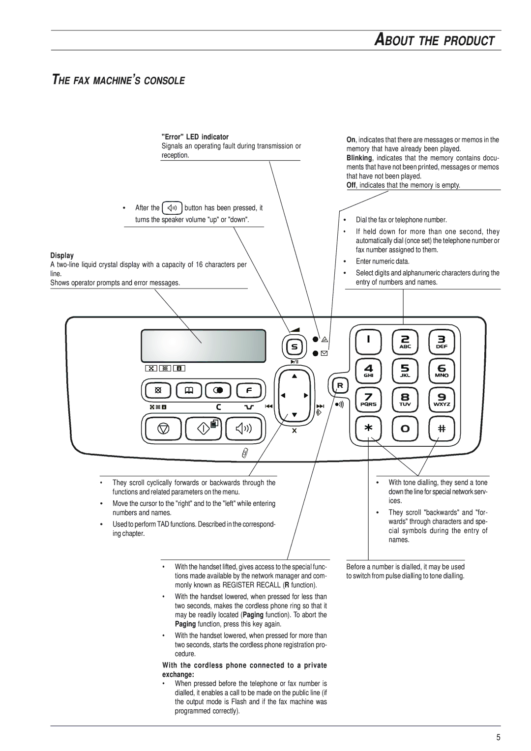 Olivetti 145D manual About the Product, FAX MACHINE’S Console 