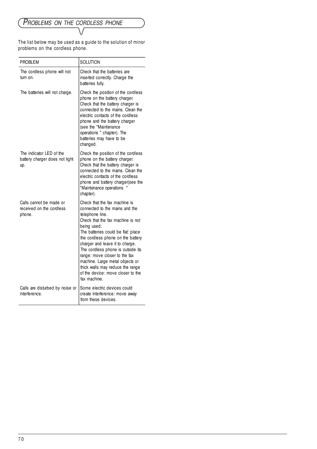 Olivetti 145D manual Problems on the Cordless Phone, Problem Solution 