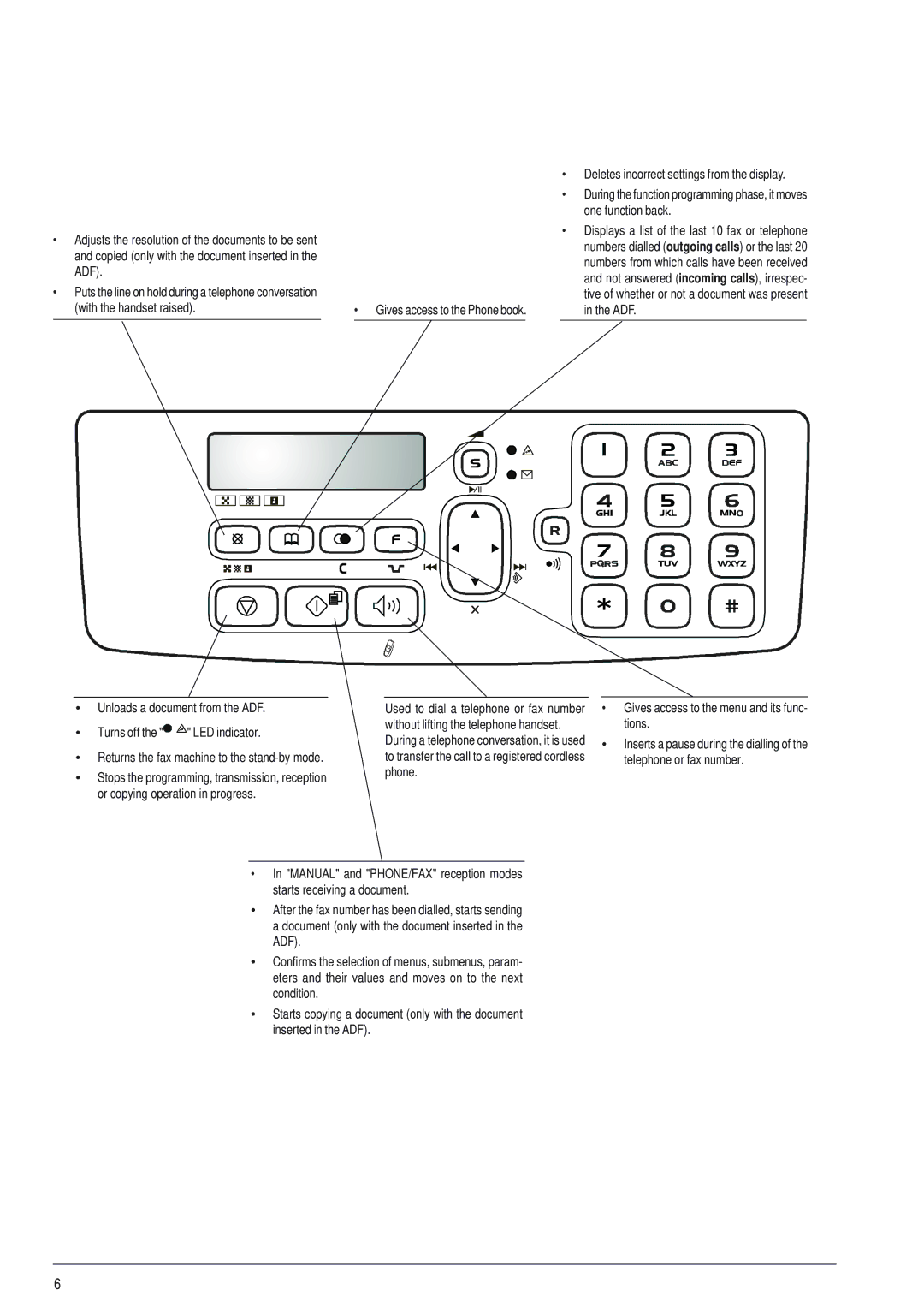 Olivetti 145D manual Gives access to the Phone book 