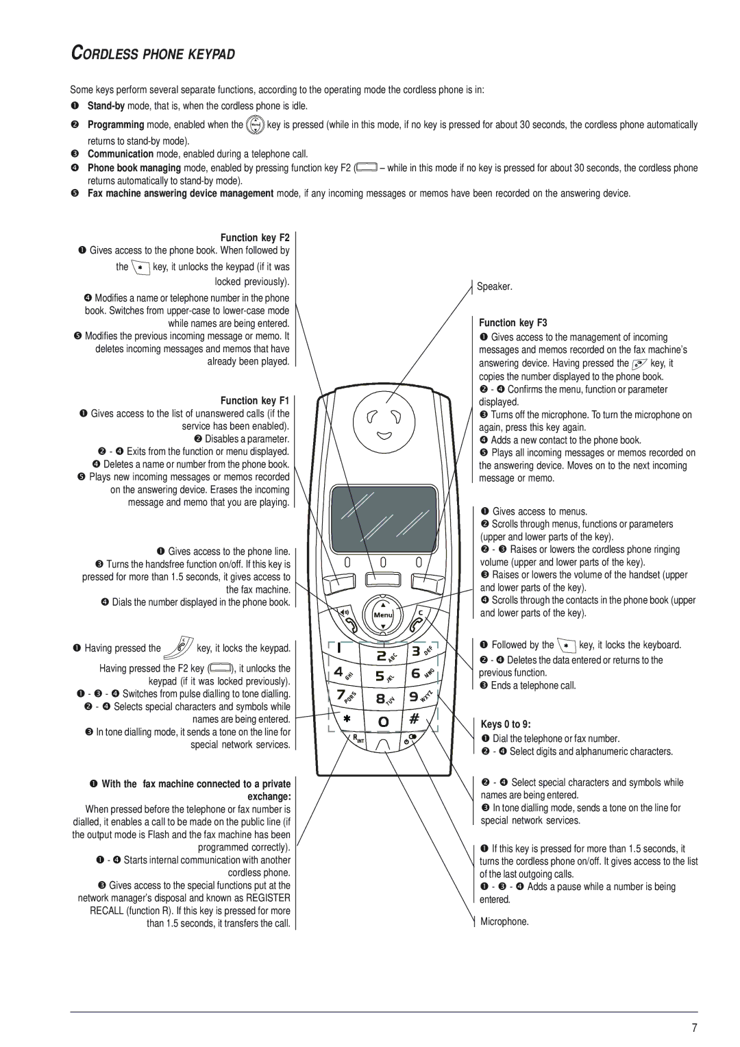 Olivetti 145D manual Cordless Phone Keypad, Function key F2 