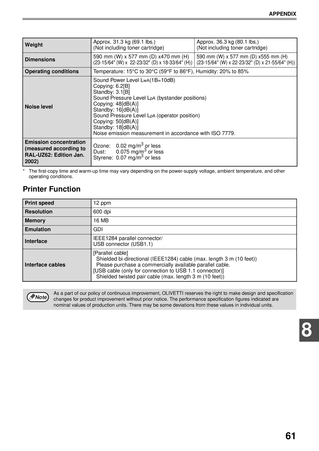 Olivetti 20W, 16W operation manual Printer Function 