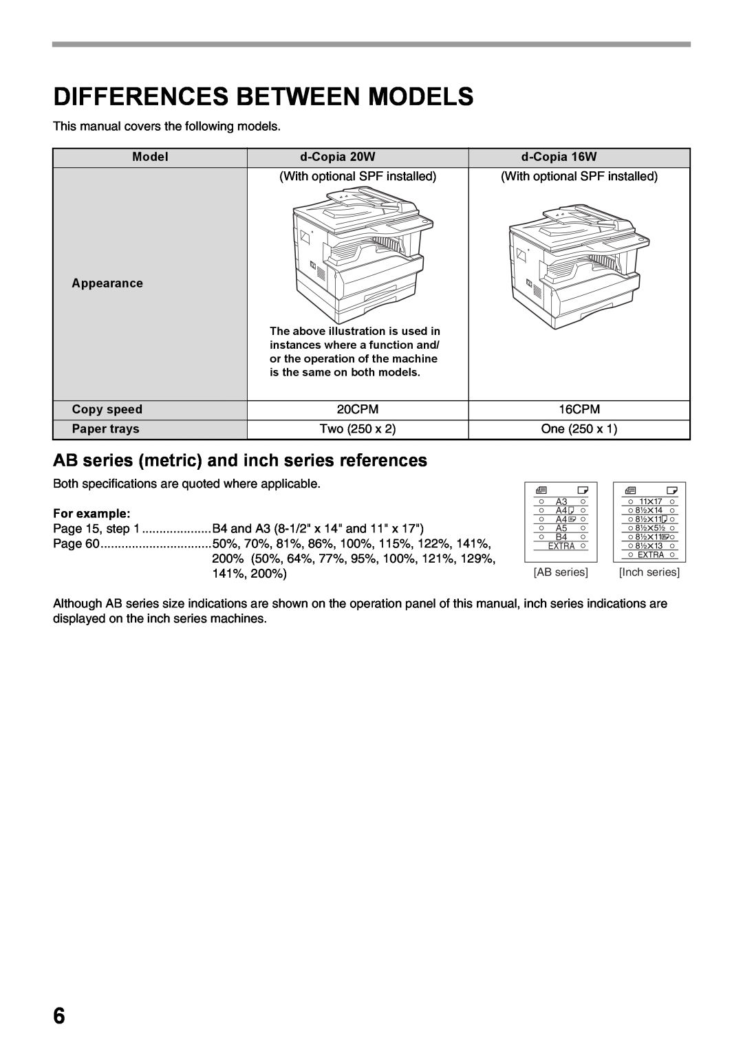 Olivetti 16W, 20W operation manual Differences Between Models, AB series metric and inch series references 