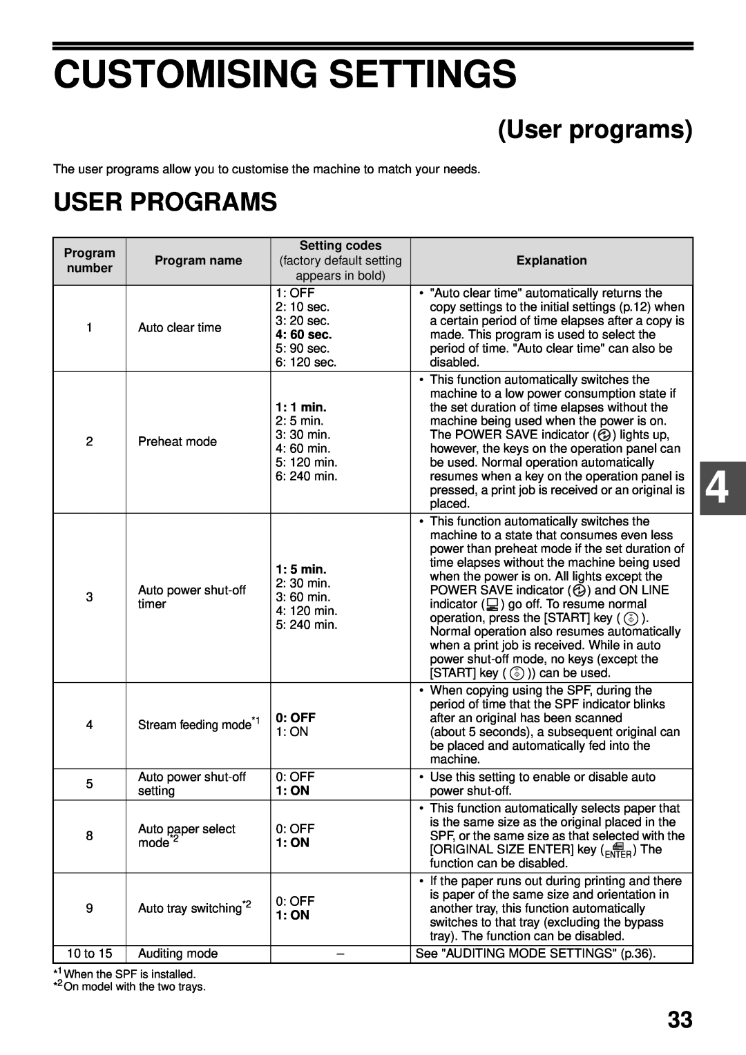 Olivetti 20W, 16W operation manual Customising Settings, User programs, User Programs 