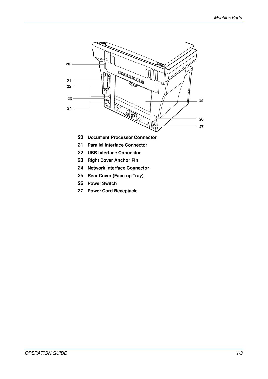 Olivetti 18MF manual Operation Guide 