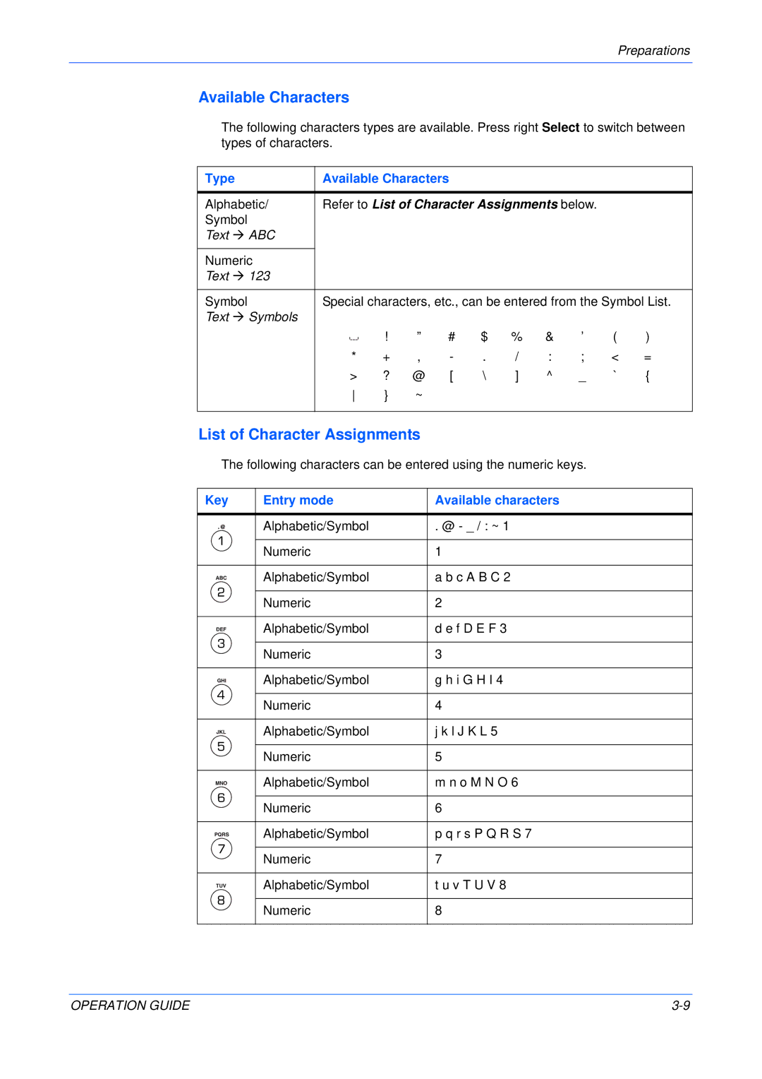 Olivetti 18MF manual List of Character Assignments, Type Available Characters, Key Entry mode Available characters 