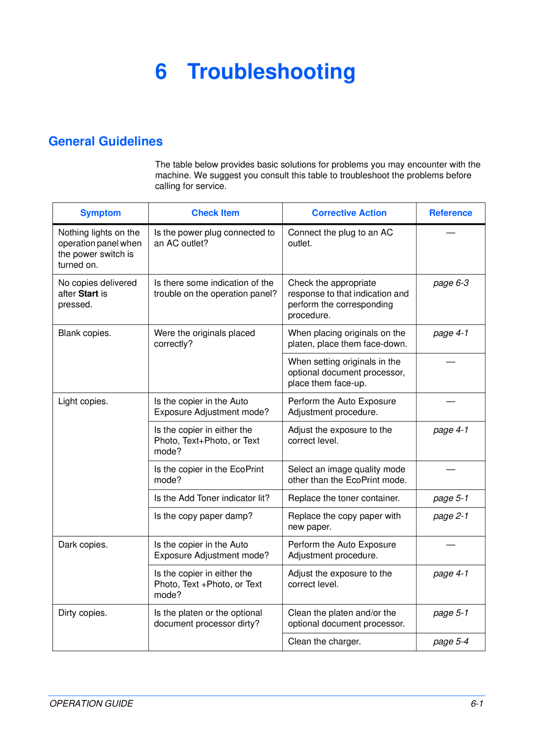 Olivetti 18MF manual Troubleshooting, General Guidelines, Symptom Check Item Corrective Action Reference 