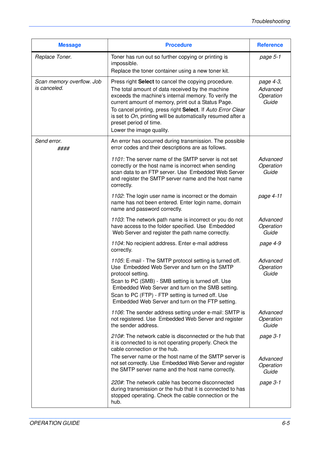 Olivetti 18MF manual Message Procedure 