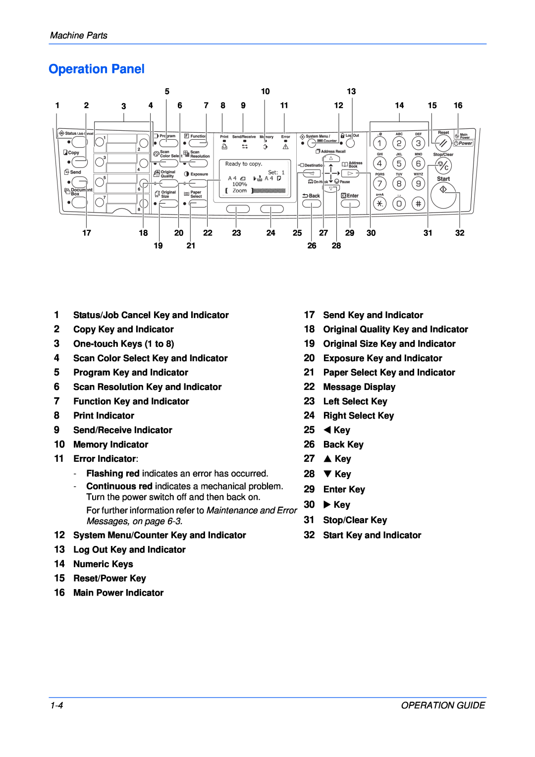 Olivetti 18MF Operation Panel, Status/Job Cancel Key and Indicator, Send Key and Indicator, Copy Key and Indicator, W Key 