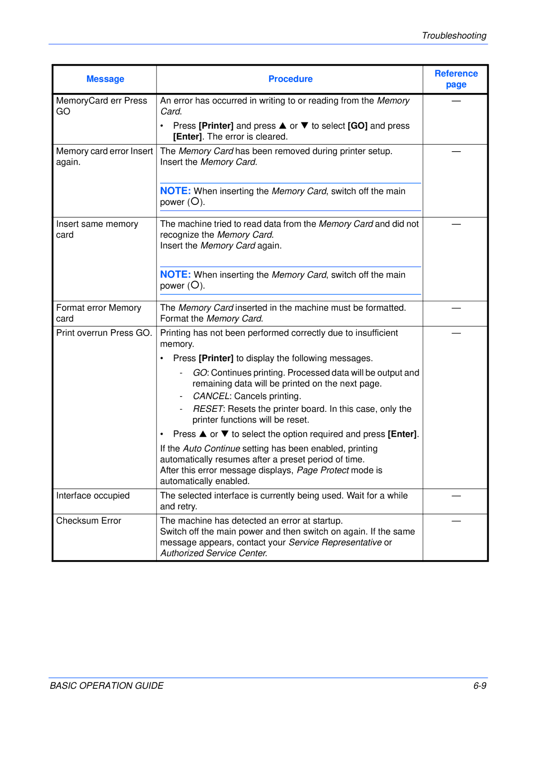 Olivetti 250MF, 200MF, 16MF user manual Message Procedure 