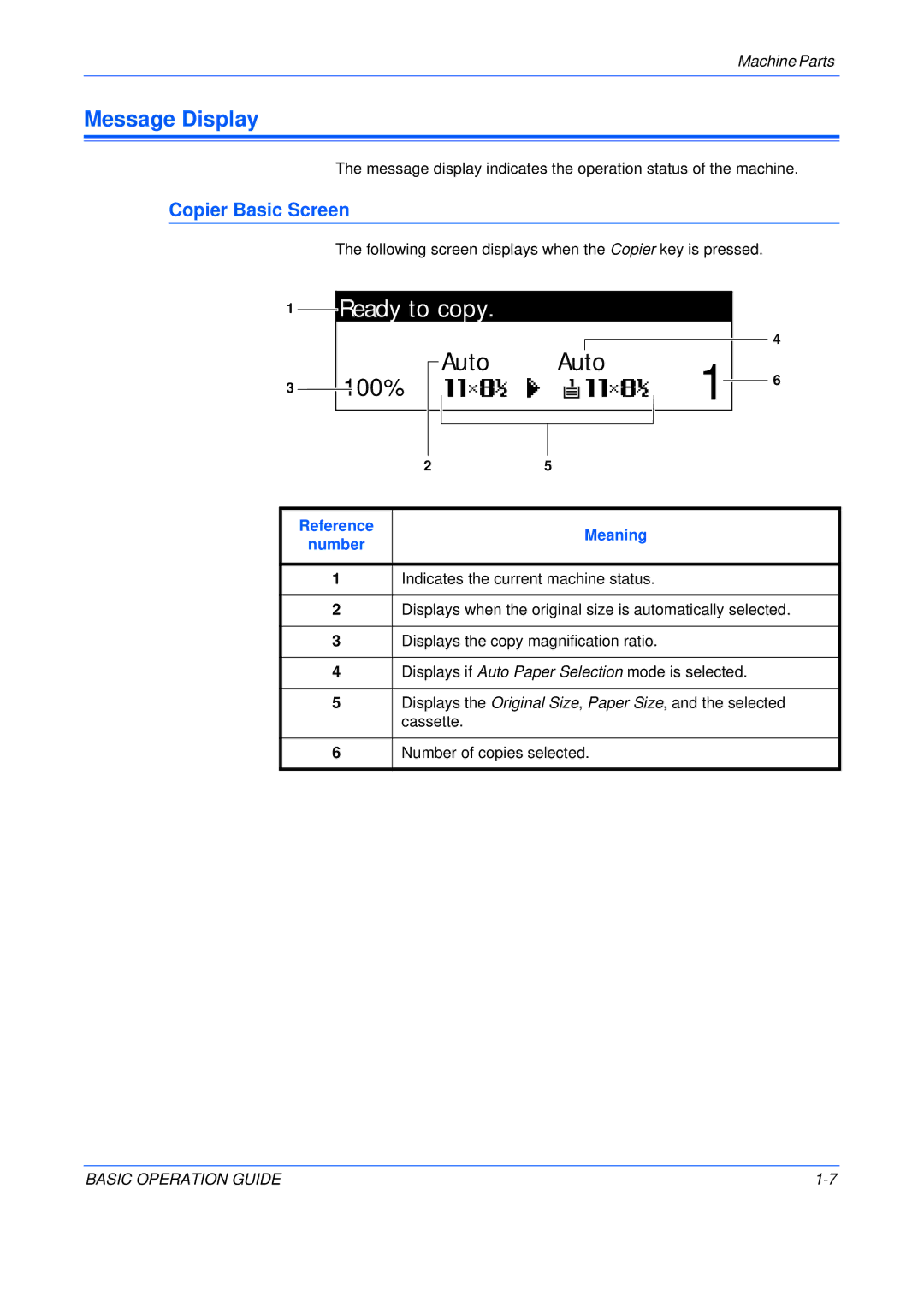 Olivetti 200MF, 250MF, 16MF user manual Message Display, Copier Basic Screen, Number 