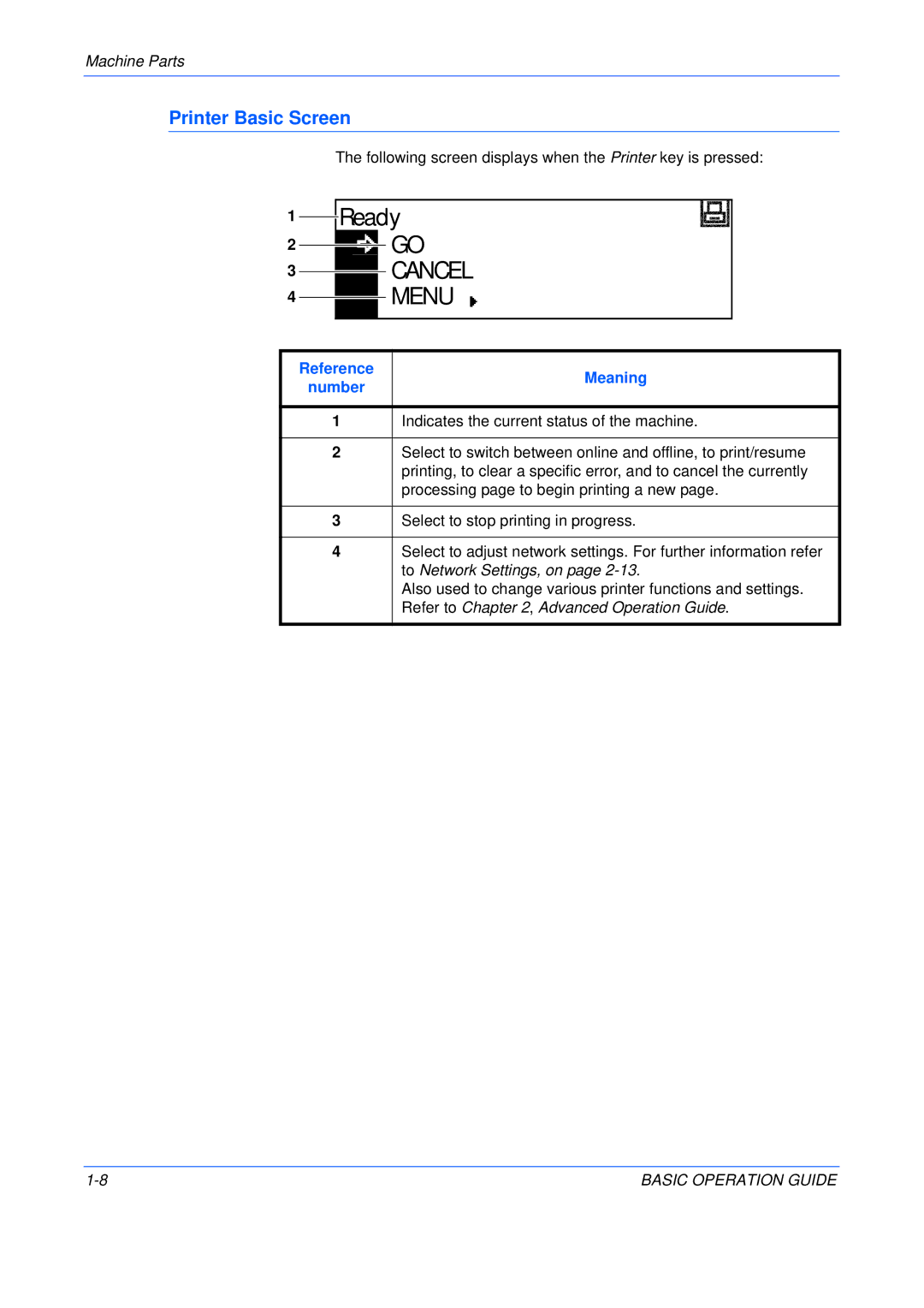 Olivetti 16MF Printer Basic Screen, Reference Meaning Number, To Network Settings, on, Refer to , Advanced Operation Guide 