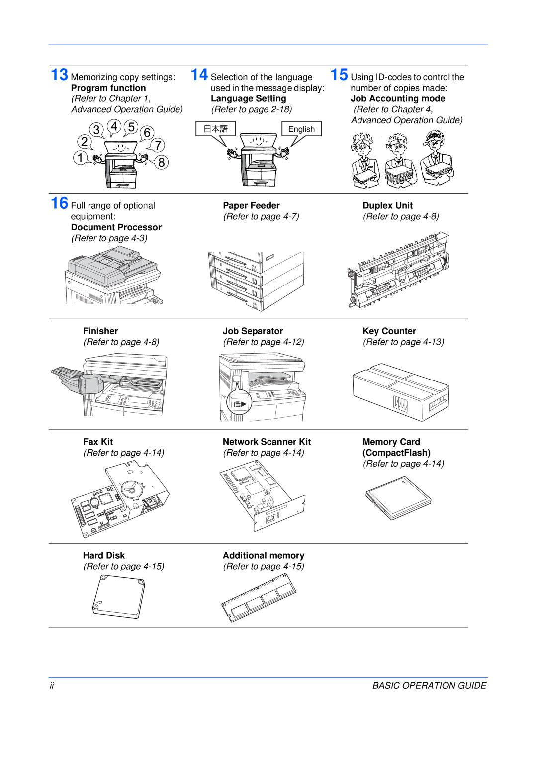 Olivetti 200MF, 250MF Program function, Language Setting Job Accounting mode, Paper Feeder Duplex Unit, Document Processor 